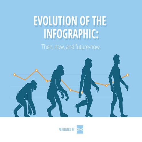 Evolution of the infographic: Then, now, and future-now. 