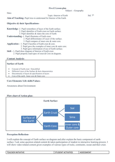 16 Lesson Plan 5-E Geography.docx