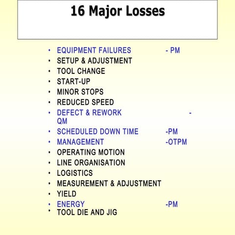 16 major losses tng