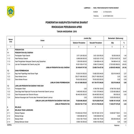 16 penjabaran papbd 2018