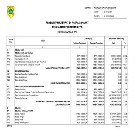 16 penjabaran papbd 2019