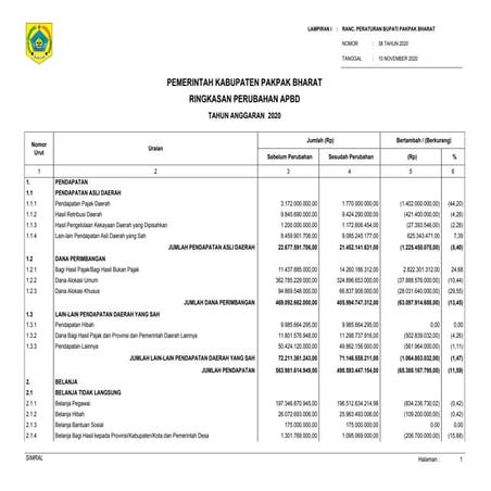 16 penjabaran papbd 2020