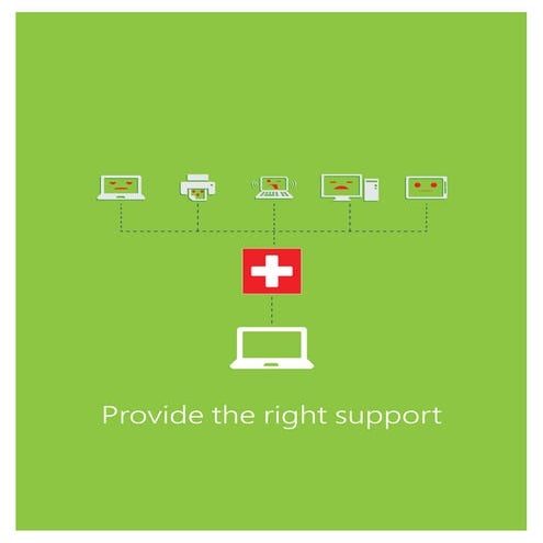 SharePoint - Provide the Right Support - Atidan