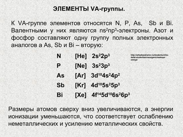 Характеристика элементов 1 а группы