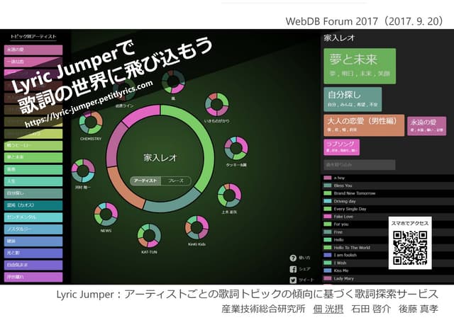 Lyric Jumper：アーティストごとの歌詞トピックの傾向に基づく...