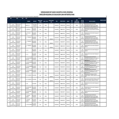 1 7 1-2014-plazas docentes vacantes contrato 2014-ugel.05-drelm