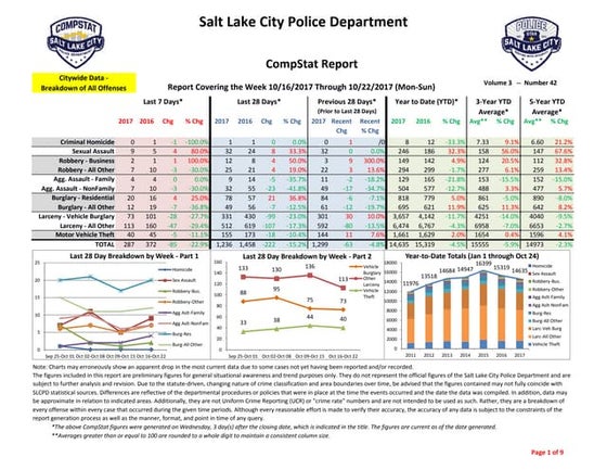 Crime rate data analysis in Los Angeles | PPTX | Databases | Computer ...
