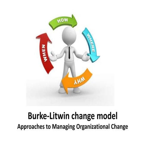 Burke litwin change model -  Organizational Change and Development - Manu Mel...
