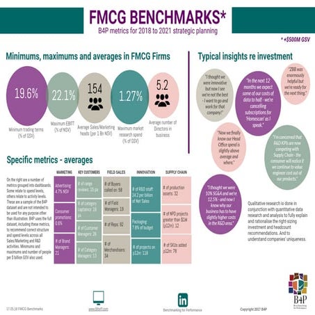 17.05.18 fmcg benchmarking for performance metrics sales marketing ...