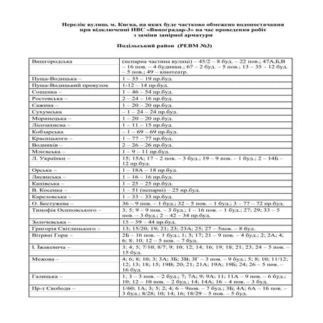 Перелік вулиць м. Києва, на яких буде частково обмежено водопостачання