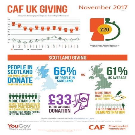 SCOTLAND GIVING. CAF UK GIVING