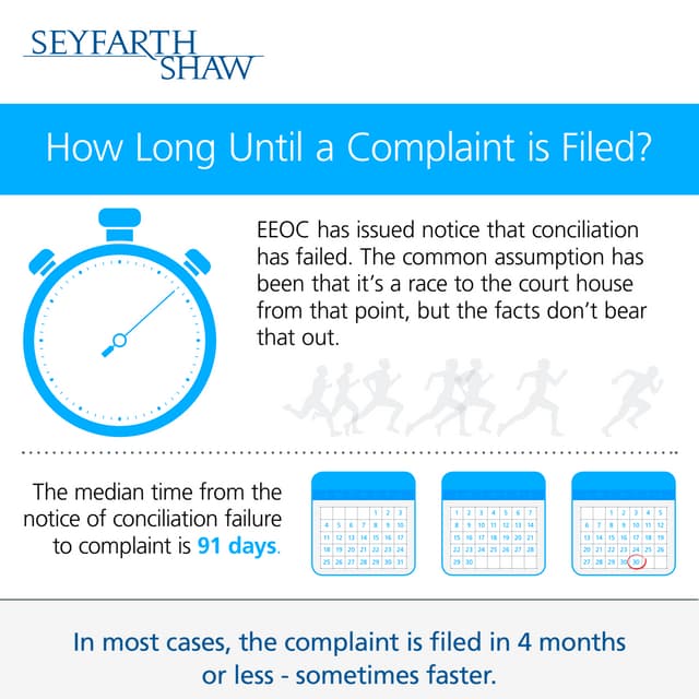 EEOC Study How Long Until A Complaint Is Filed? PDF