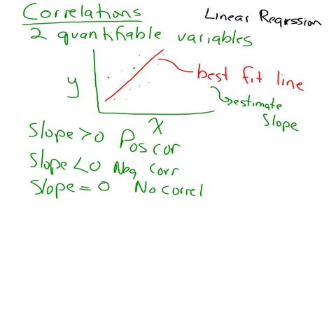 Smart Board Notes 6-17