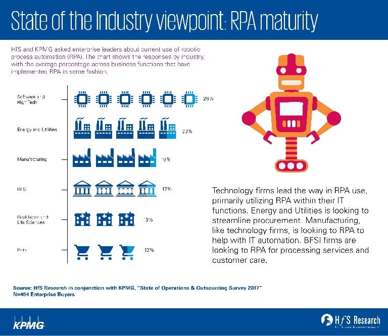 rpa in it industry