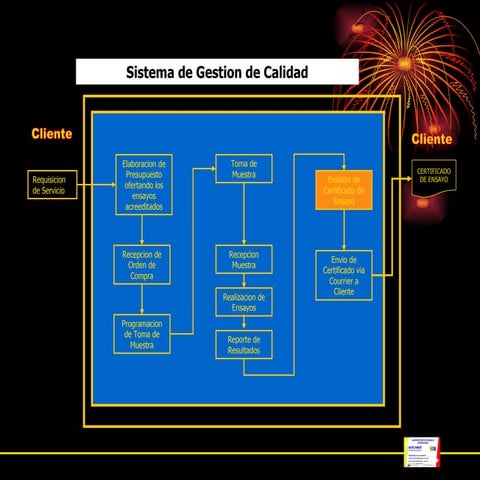 Nmx ec-17025-imnc-2006 | PDF