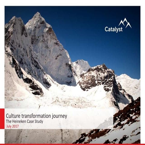Culture Transformation Journey 