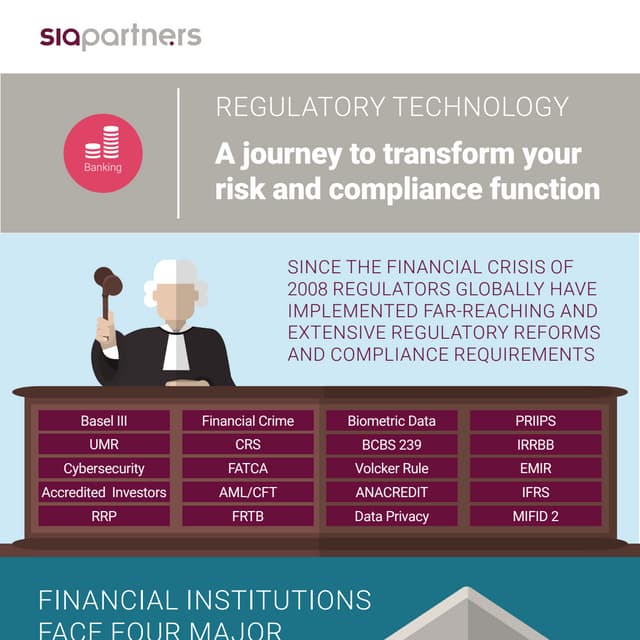 Regulatory Technology