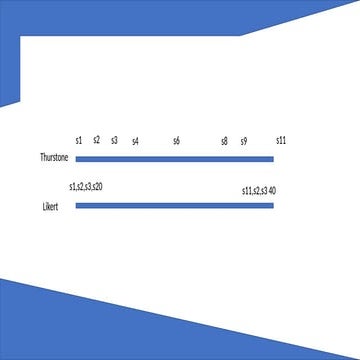 Skala Model Likert | PDF