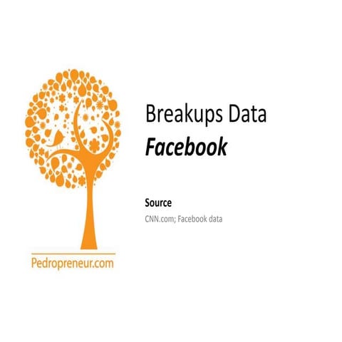 Facebook Data on Breakups | PPTX