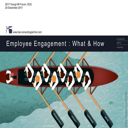 Employee Engagement : What & How