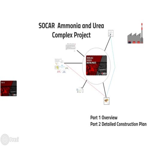 SOCAR Amm. Ure. Project | PDF