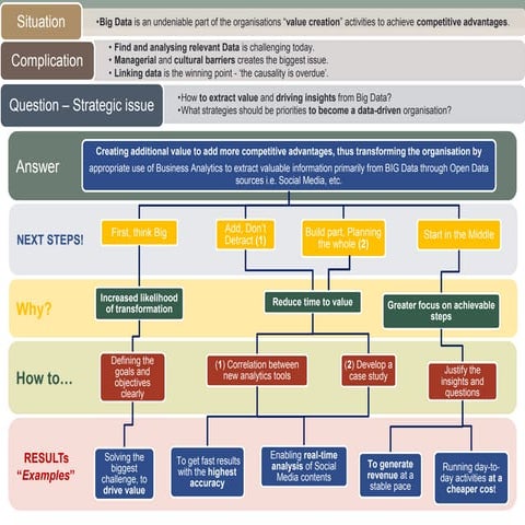 Assignment 3 - Big Data - Ed.02