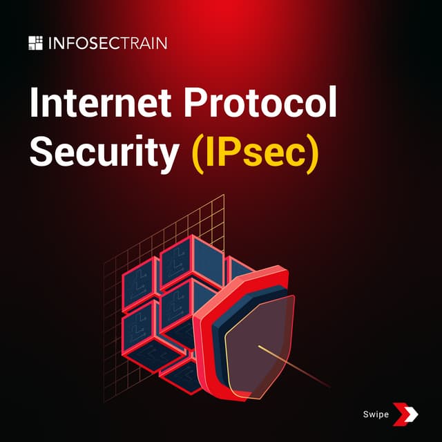 IP Security and its Components | PPTX