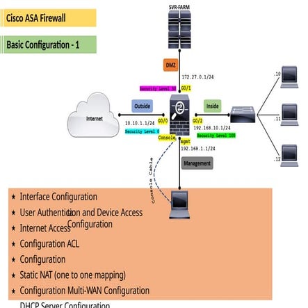 FIREWALL ASA concept of basic uses in the Network