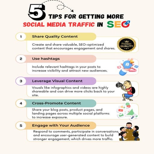 𝗦𝗼𝗰𝗶𝗮𝗹 𝗠𝗲𝗱𝗶𝗮 𝗧𝗿𝗮𝗳𝗳𝗶𝗰 𝗶𝗻 𝗦𝗘𝗢