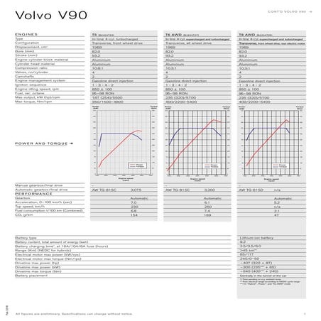 Volvo V90 Technical Specs - Official