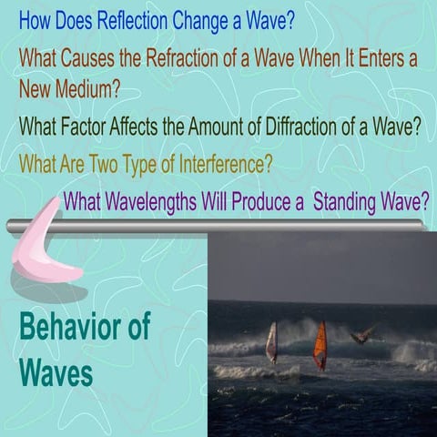 17 3 Behavior Of Waves