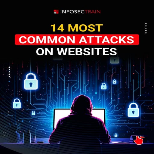 𝟏𝟒 𝐌𝐨𝐬𝐭 𝐂𝐨𝐦𝐦𝐨𝐧 𝐀𝐭𝐭𝐚𝐜𝐤𝐬 𝐨𝐧 𝐖𝐞𝐛𝐬𝐢𝐭𝐞𝐬: 𝐀𝐫𝐞 𝐘𝐨𝐮 𝐏𝐫𝐨𝐭𝐞𝐜𝐭𝐞𝐝?