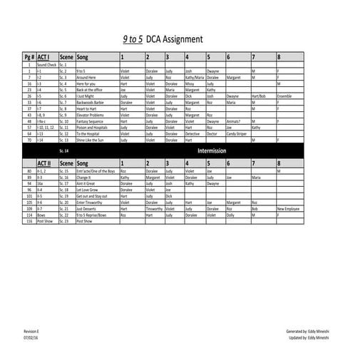 Console Layout | PDF