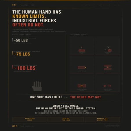 The Human Hand Has Known Limits: Industrial Force Awareness & Suspended ...