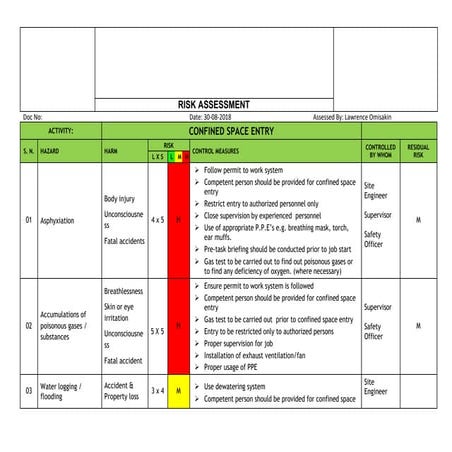 21 confined space working risk assessment templates | DOCX