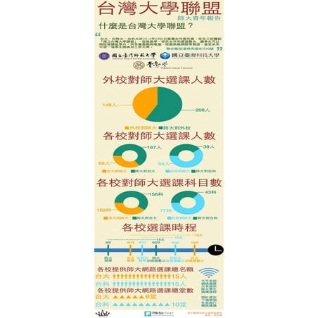 台灣大學聯盟第一學期