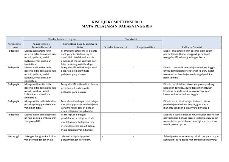 Contoh Soal Uji Kompetensi Guru Bahasa Inggris Sma ...