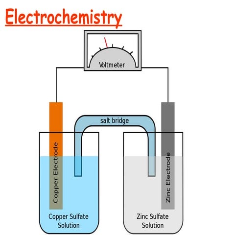 17_Electrochemistry.ppsx chemsitry talta