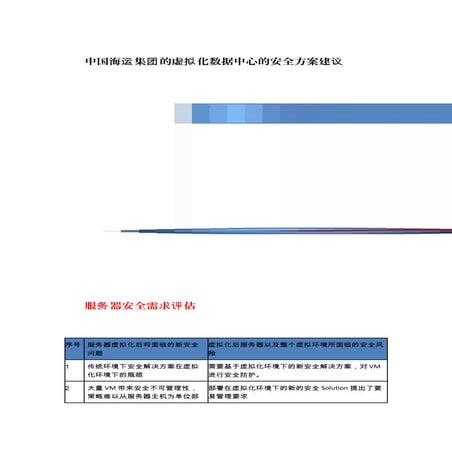 中国海运集团的虚拟化数据中心的安全方案建议