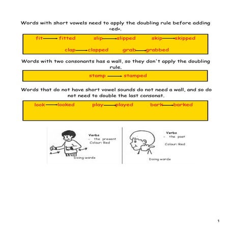 Doubling Rule | PDF