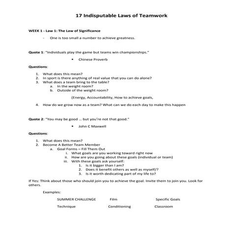 17 indisputable laws of teamwork | PDF