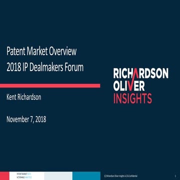 Patent Market Overview
