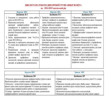 18.     циклограма роботи динамічної групи
