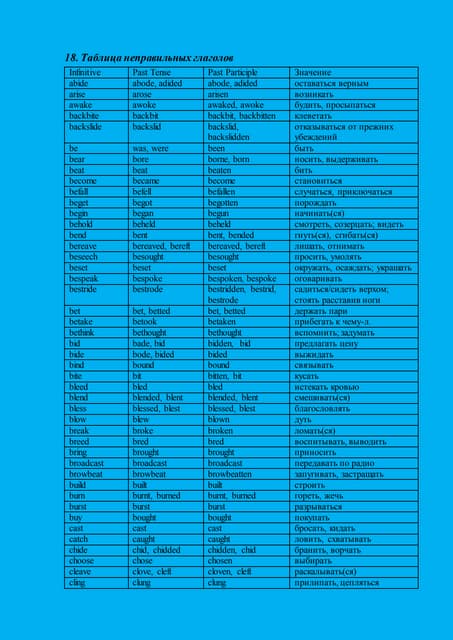 3rd grade spelling bee list