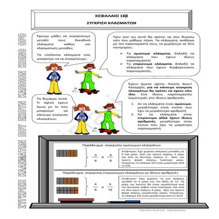 κεφάλαιο 18β Σύγκριση κλασμάτων