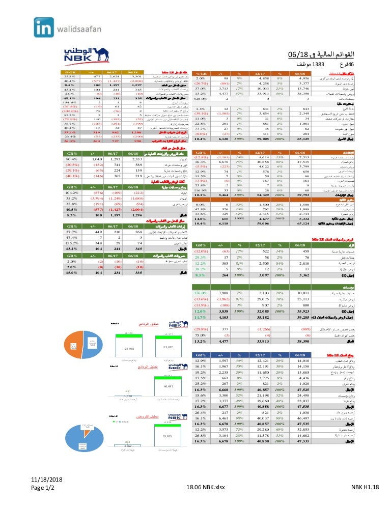 NBK Egypt financial statement H118