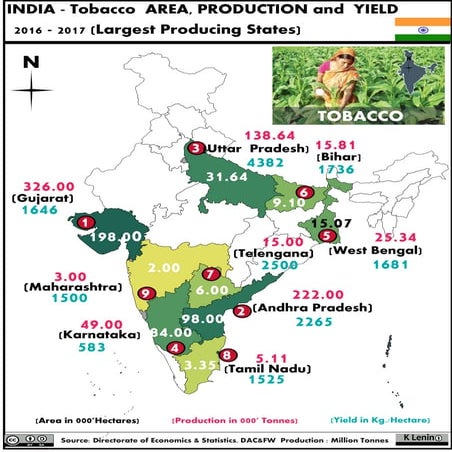 18.2 India Tobacco Area Production and Yield whole map 2016 - 2017