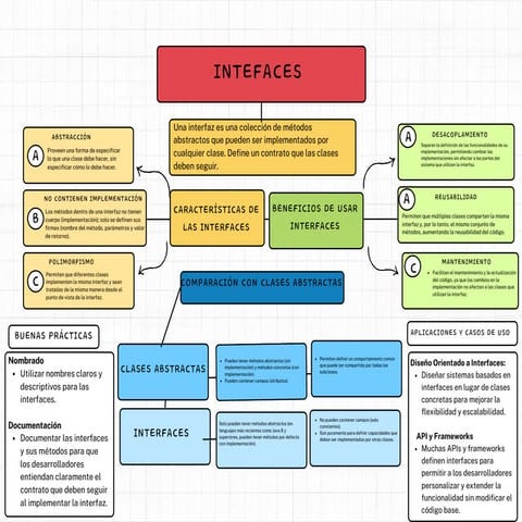 18.6                            Interfaces