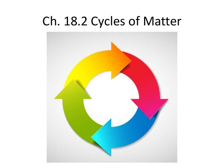 Ch. 18.2 Cycles of Matter