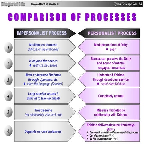 18_-_Chapter_18_-_Comparison_of_Processes.ppt